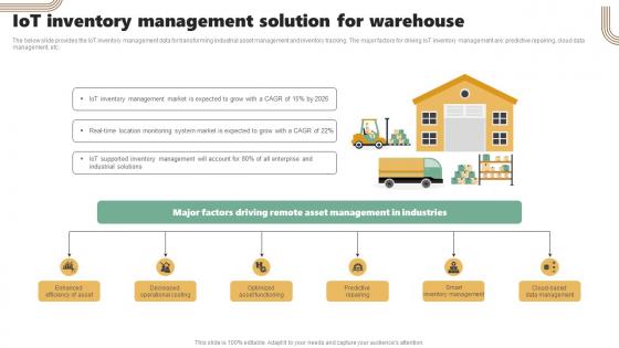 IOT Inventory Management Solution For Warehouse