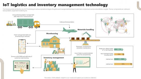 IOT Logistics And Inventory Management Technology