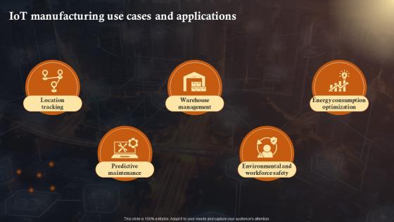 IoT Manufacturing Use Cases And IoT Solutions In Manufacturing Industry IoT SS