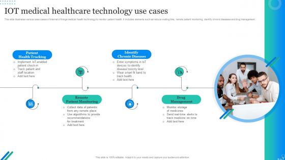 IOT Medical Healthcare Technology Use Cases