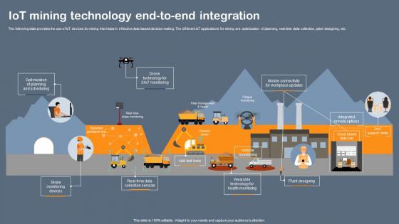 IoT Mining Technology End To End Integration