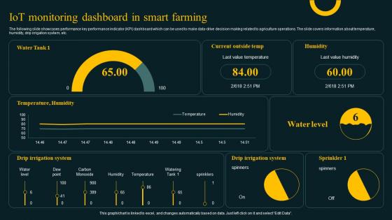 Iot Monitoring Dashboard In Smart Farming Improving Agricultural IoT SS