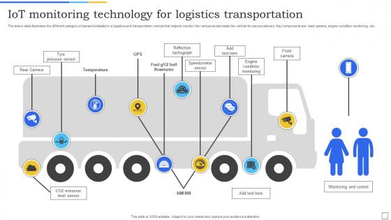 IOT Monitoring Technology For Logistics Transportation