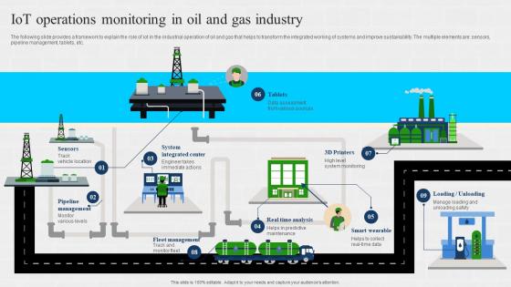 IOT Operations Monitoring In Oil And Gas Industry