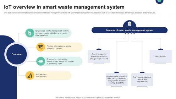 IoT Overview In Smart Waste Management System IoT Driven Waste Management Reducing IoT SS V