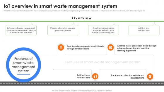 IoT Overview In Smart Waste Management System Role Of IoT In Enhancing Waste IoT SS