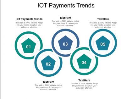 Iot payments trends ppt powerpoint presentation styles slide portrait cpb