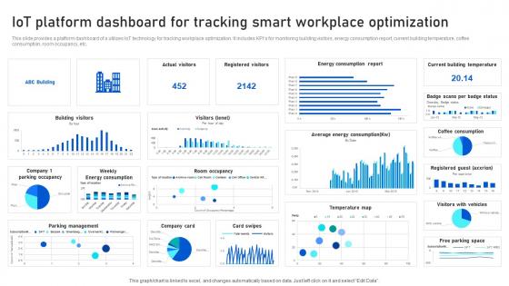 IoT Platform Dashboard For Tracking Smart Analyzing IoTs Smart Building IoT SS