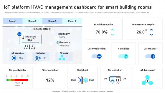 IoT Platform HVAC Management Dashboard For Smart Analyzing IoTs Smart Building IoT SS