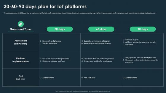 IoT Platforms For Smart Device 30 60 90 Days Plan For IoT Platforms