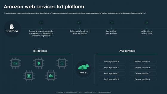 IoT Platforms For Smart Device Amazon Web Services IoT Platform