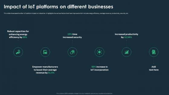IoT Platforms For Smart Device Impact Of IoT Platforms On Different Businesses