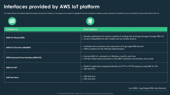 IoT Platforms For Smart Device Interfaces Provided By Aws IoT Platform