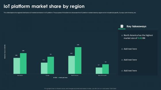 IoT Platforms For Smart Device IoT Platform Market Share By Region
