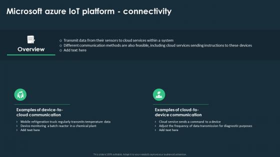 IoT Platforms For Smart Device Microsoft Azure IoT Platform Connectivity