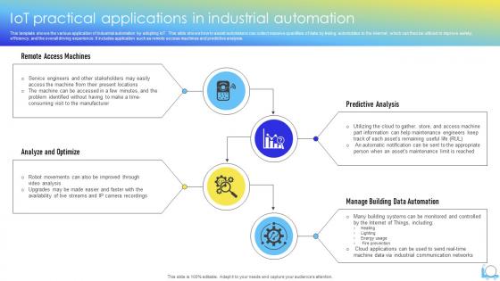 IoT Practical Applications In Industrial Automation