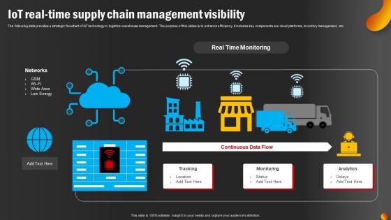 IoT Real Time Supply Chain Management Visibility