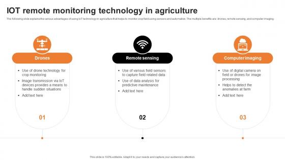 IOT Remote Monitoring Technology In Agriculture