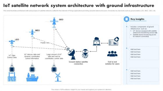 IoT Satellite Network System Architecture Extending IoT Technology Applications IoT SS