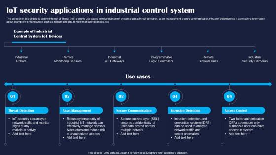 IoT Security Applications In Industrial Improving IoT Device Cybersecurity IoT SS