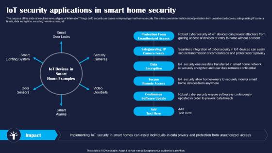IoT Security Applications In Smart Home Improving IoT Device Cybersecurity IoT SS