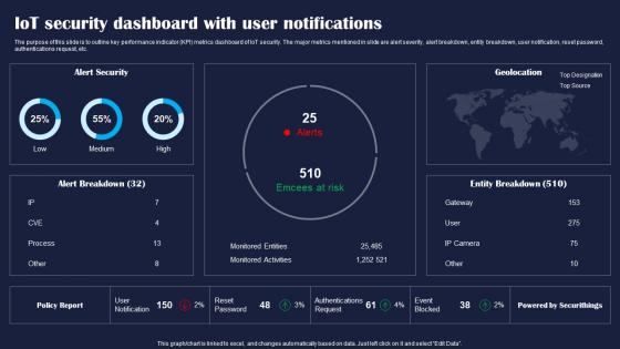 IoT Security Dashboard With User Improving IoT Device Cybersecurity IoT SS