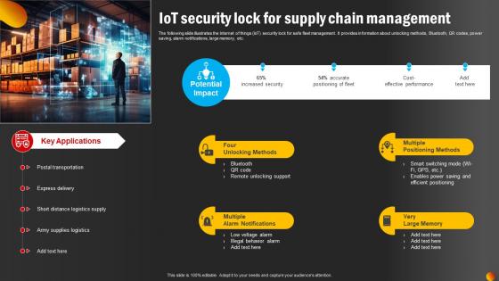 IoT Security Lock For Supply Chain Management
