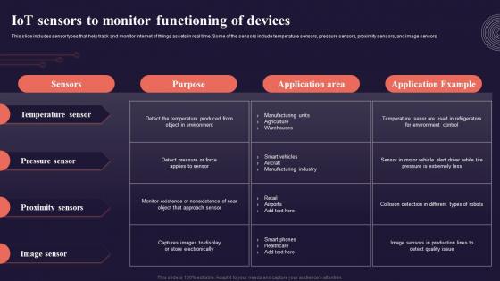 Iot Sensors To Monitor Functioning Of Devices Introduction To Internet Of Things IoT SS