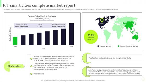 Iot Smart Cities Complete Market Report