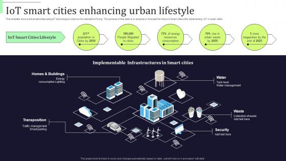 Iot Smart Cities Enhancing Urban Lifestyle