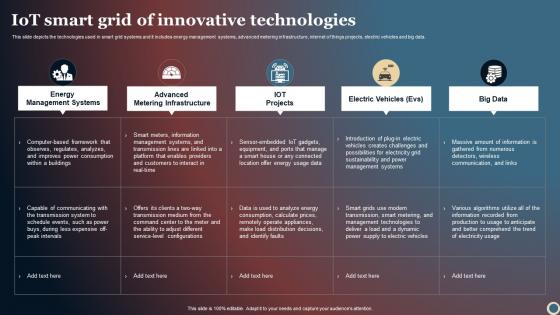IOT Smart Grid Of Innovative Technologies