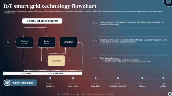 IOT Smart Grid Technology Flowchart
