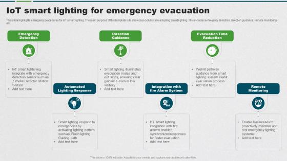 IoT Smart Lighting For Emergency Evacuation