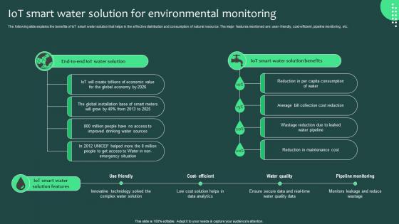 IOT Smart Water Solution For Environmental Monitoring