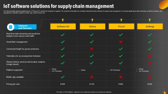 IoT Software Solutions For Supply Chain Management