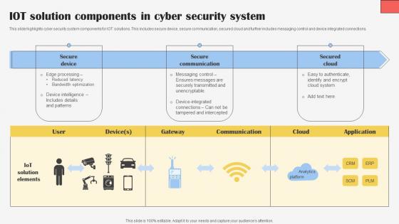 IOT Solution Components In Cyber Security System