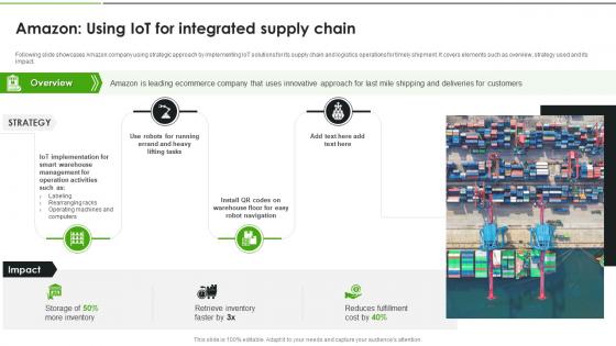 IoT Solutions For Transforming Food Amazon Using IoT For Integrated Supply Chain IoT SS