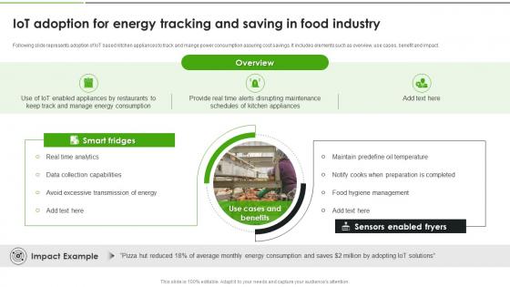 IoT Solutions For Transforming Food IoT Adoption For Energy Tracking And Saving In Food IoT SS