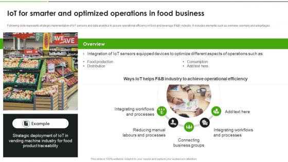 IoT Solutions For Transforming Food IoT For Smarter And Optimized Operations In Food IoT SS
