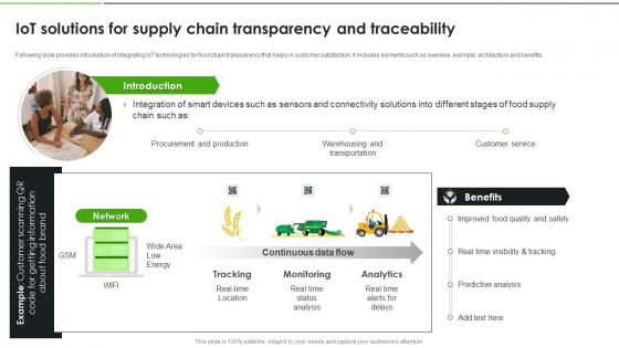 IoT Solutions For Transforming Food IoT Solutions For Supply Chain Transparency And Traceability IoT SS