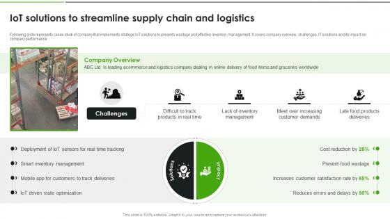 IoT Solutions For Transforming Food IoT Solutions To Streamline Supply Chain And Logistics IoT SS
