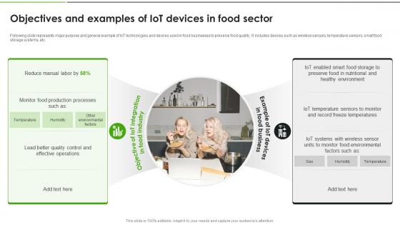 IoT Solutions For Transforming Food Objectives And Examples Of IoT Devices In Food Sector IoT SS