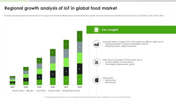 IoT Solutions For Transforming Food Regional Growth Analysis Of IoT In Global Food Market IoT SS