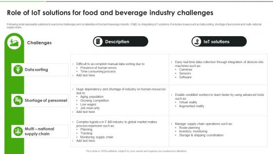 IoT Solutions For Transforming Food Role Of IoT Solutions For Food And Beverage Industry IoT SS