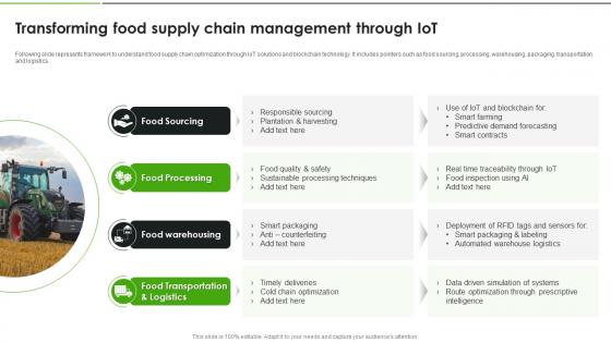 IoT Solutions For Transforming Food Transforming Food Supply Chain Management Through IoT SS