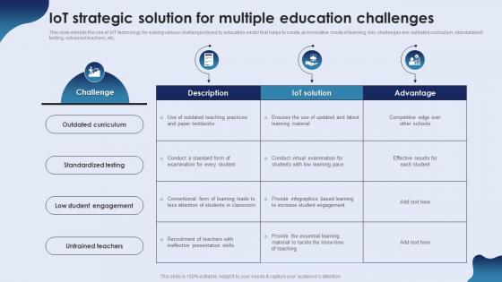 IoT Strategic Solution For Multiple Education Challenges