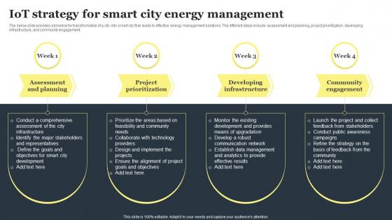 IOT Strategy For Smart City Energy Management