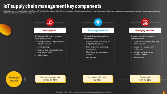 IoT Supply Chain Management Key Components