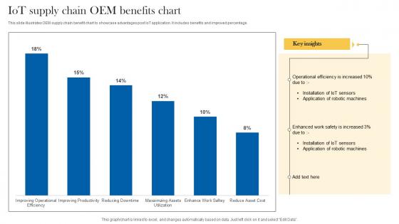 IoT Supply Chain OEM Benefits Chart