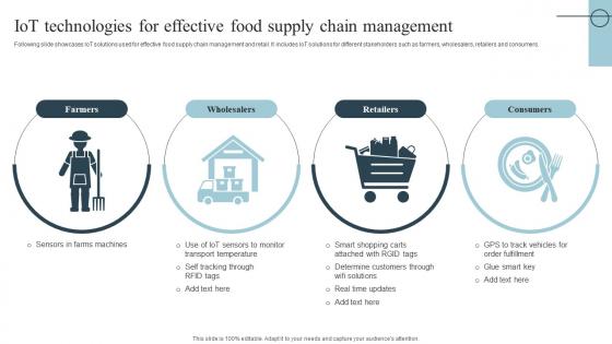 IOT Technologies For Effective Food Supply Chain Role Of Iot In Transforming IoT SS